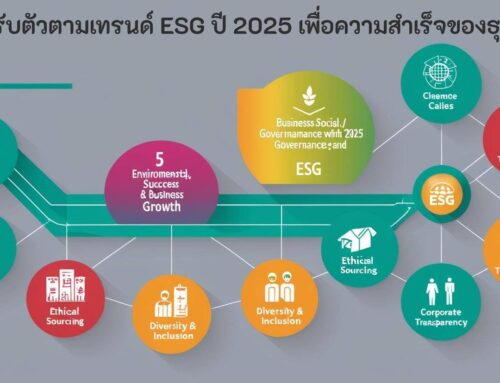 วิธีปรับตัวตามเทรนด์ ESG ปี 2025 เพื่อความสำเร็จของธุรกิจ