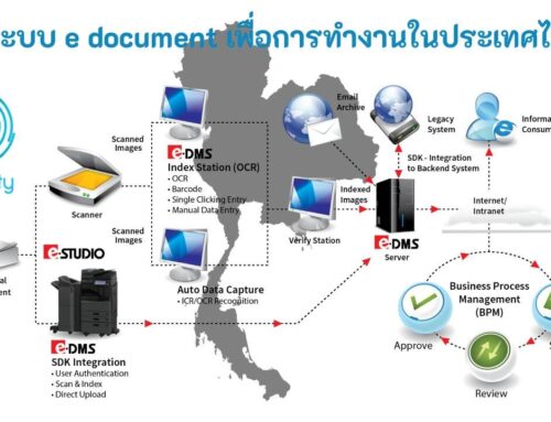 วิธีใช้ ระบบ e document เพื่อการทำงานในประเทศไทย