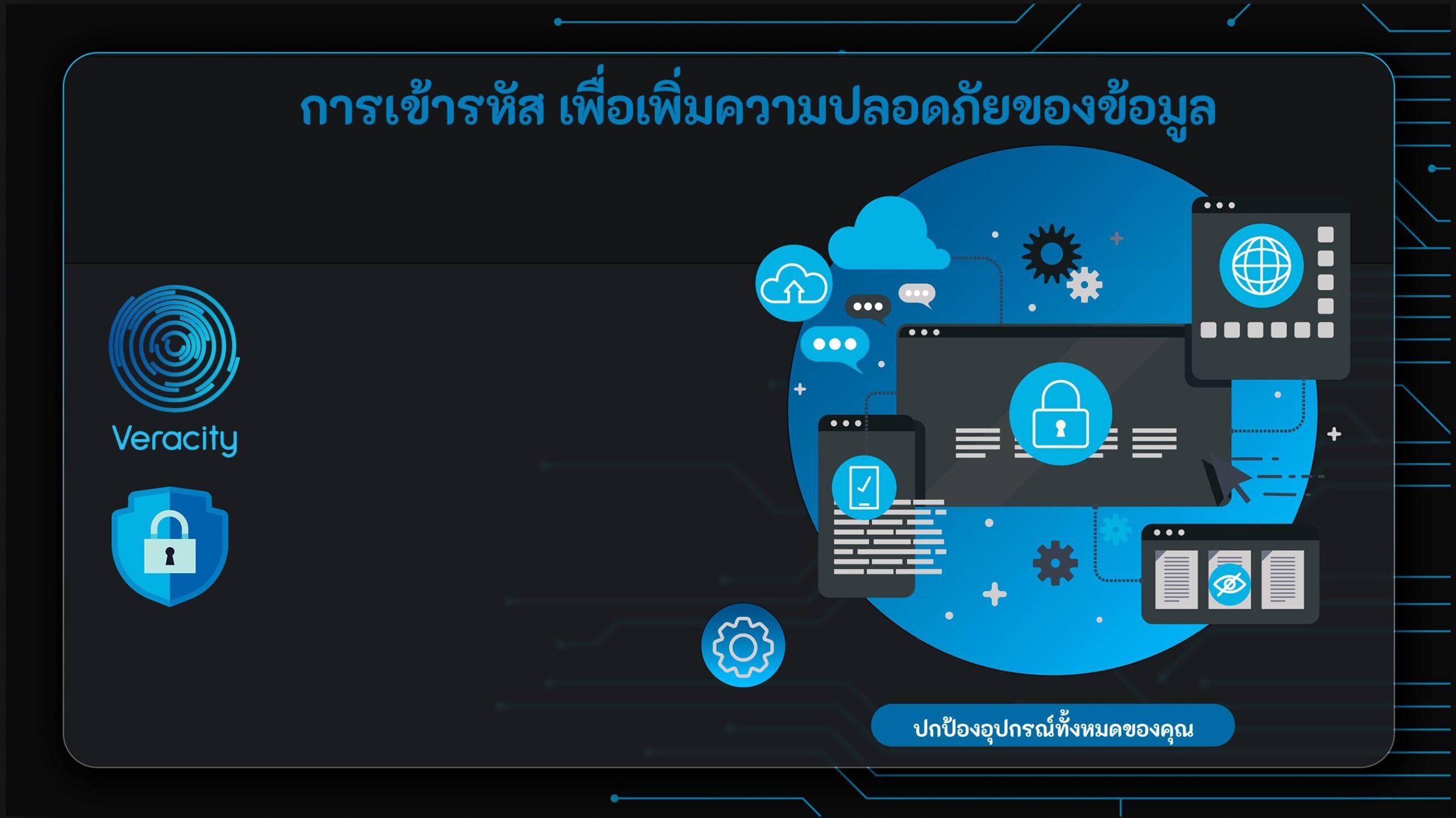 encryption การเข้ารหัส