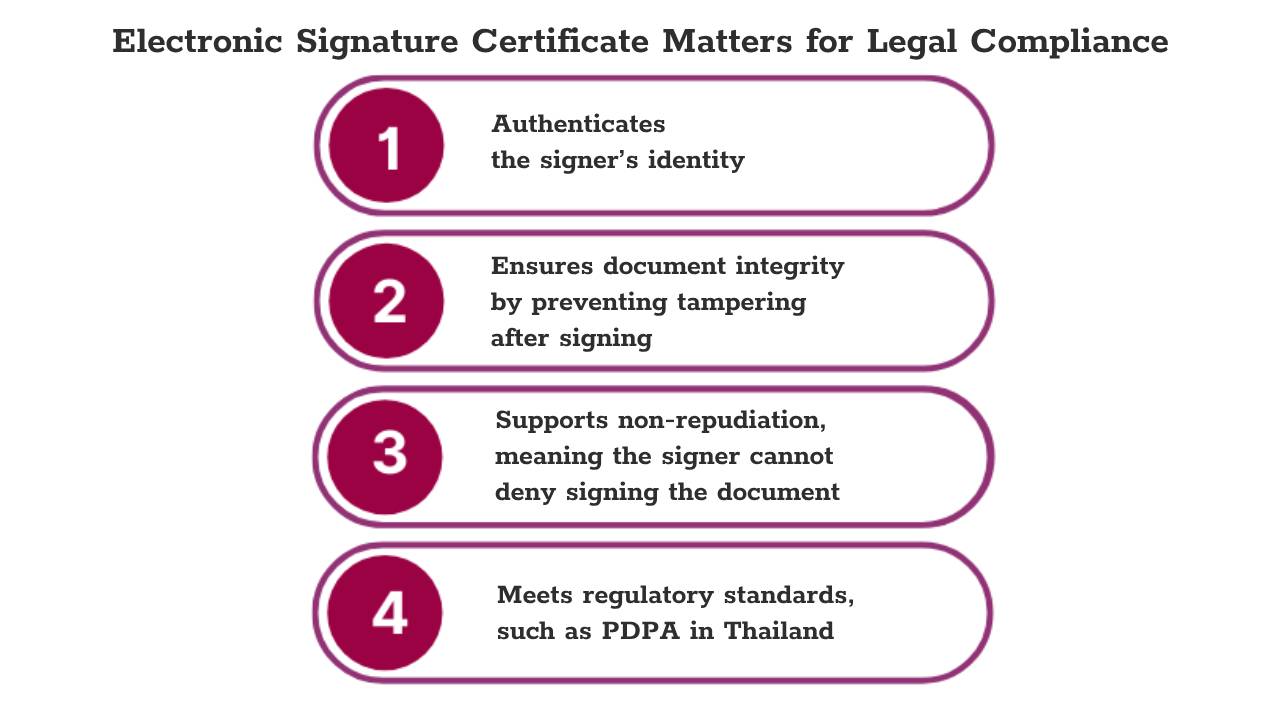 Electronic Signature Certificate Matters for Legal Compliance 