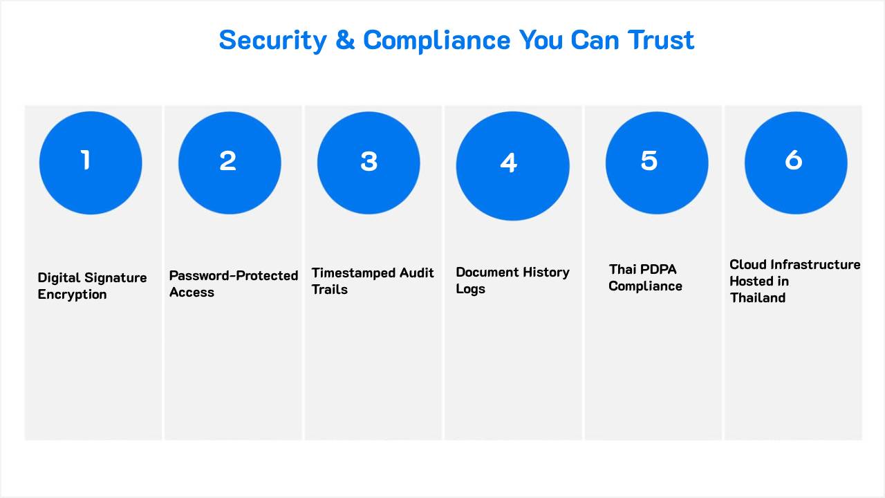 Security & Compliance You Can Trust
