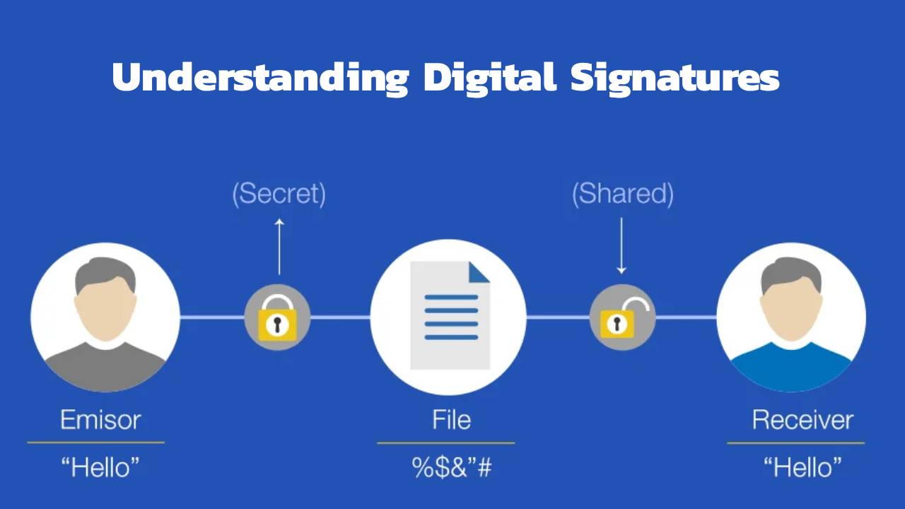Understanding Digital Signatures ความเข้าใจ digital signatures