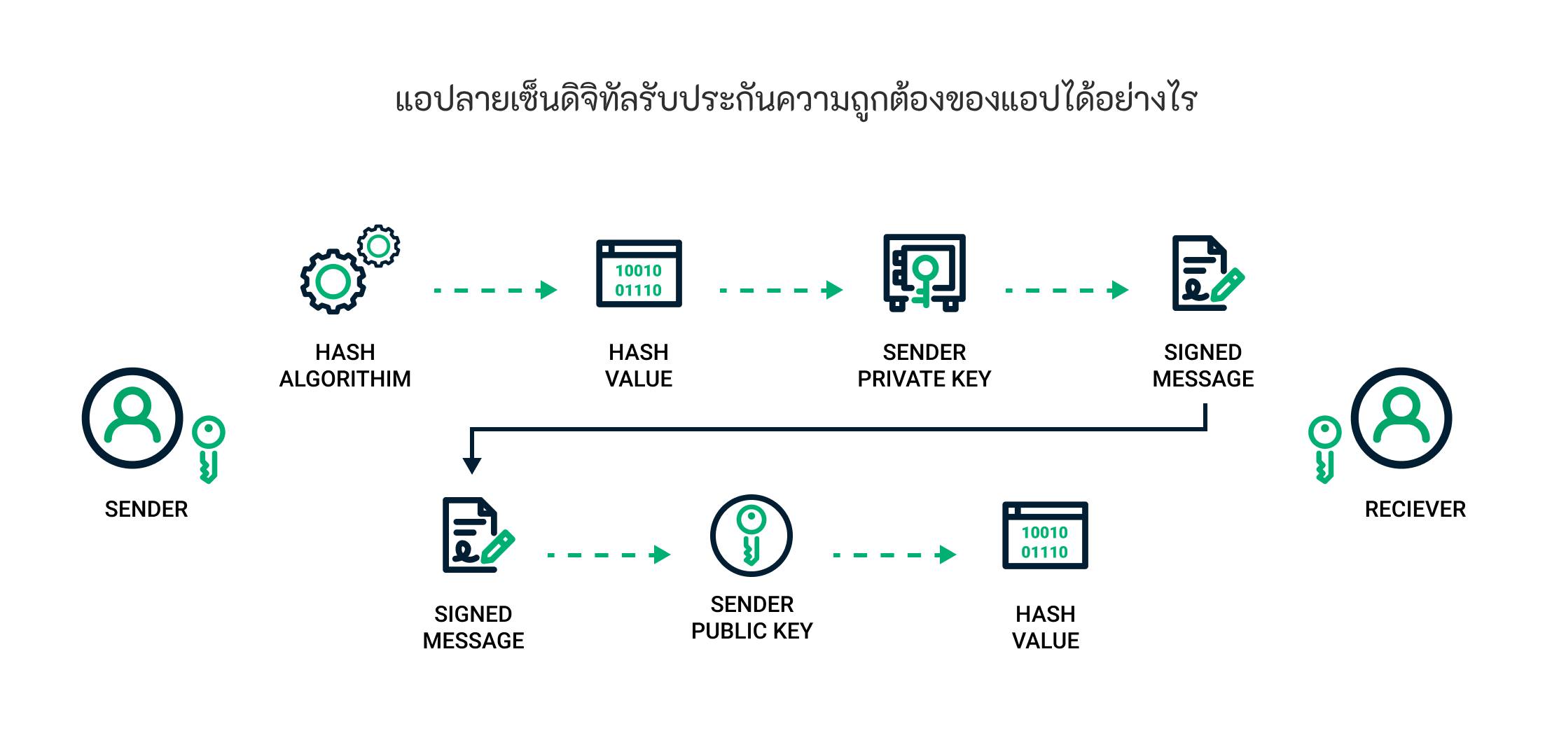 Digital-Signature of the image