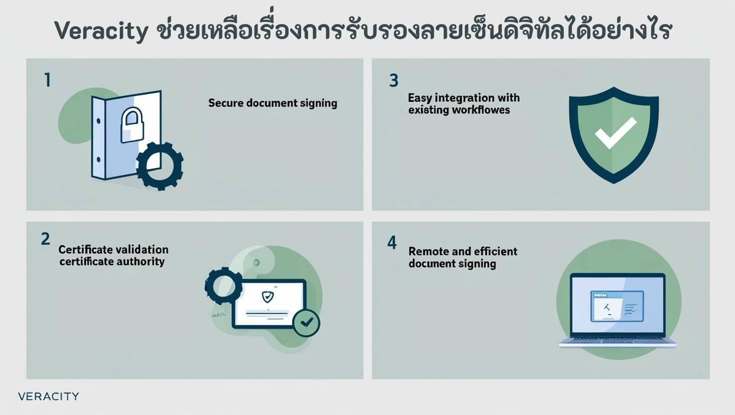 Veracity Can Help with Digital Signature Certification