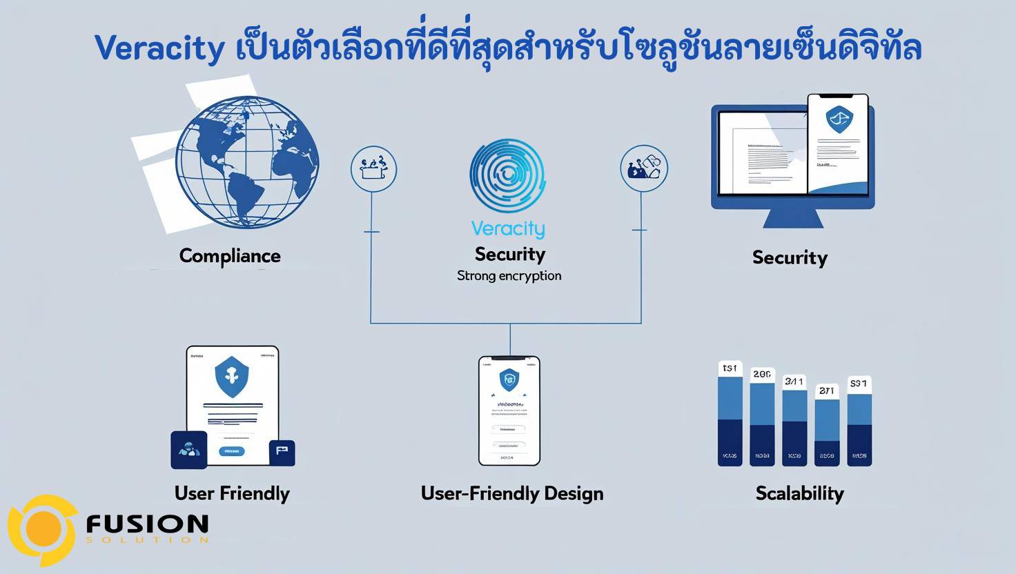 Veracity is the Best Choice