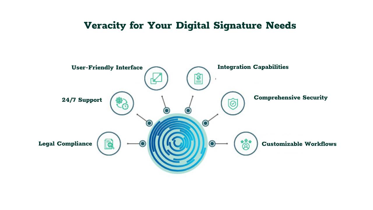 Veracity for Your Digital Signature Needs
