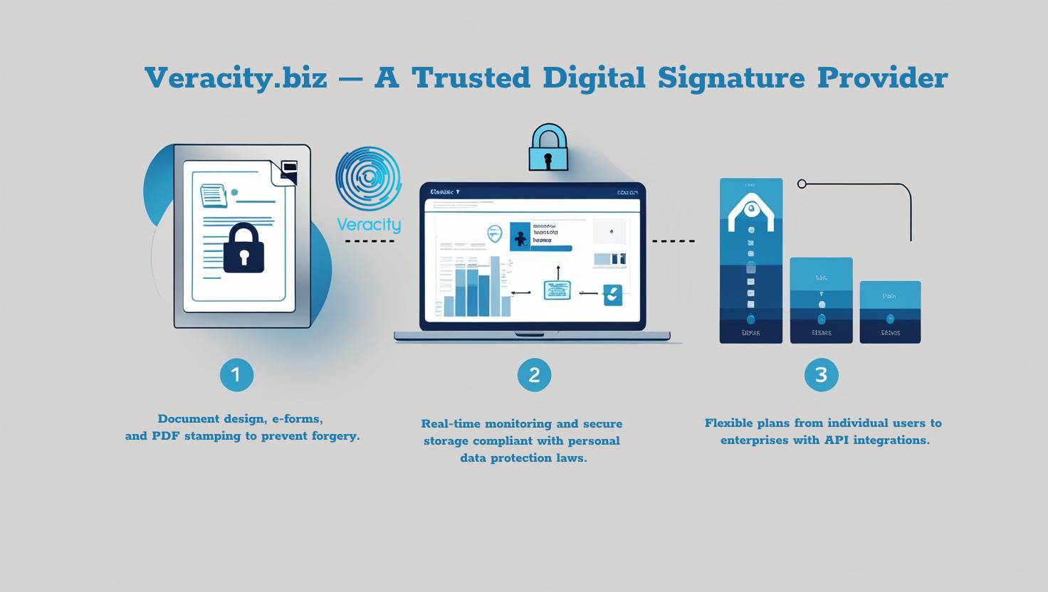 Veracity.biz – A Trusted Digital Signature Provider