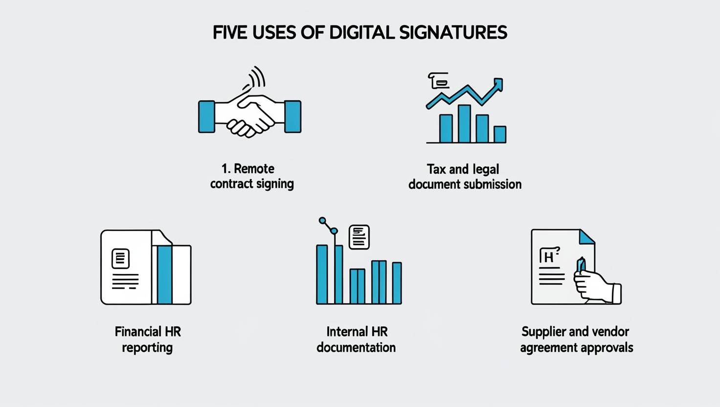 When to Use Digital Signatures