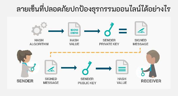 protect of the image