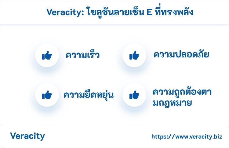 A Powerful E Signature Solution