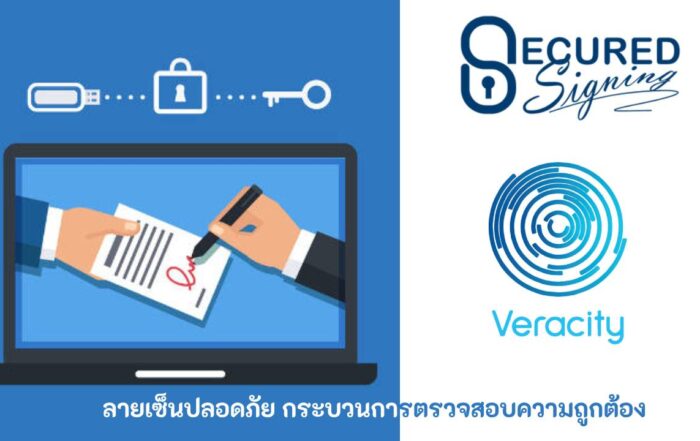 ลายเซ็นปลอดภัย กระบวนการตรวจสอบความถูกต้อง