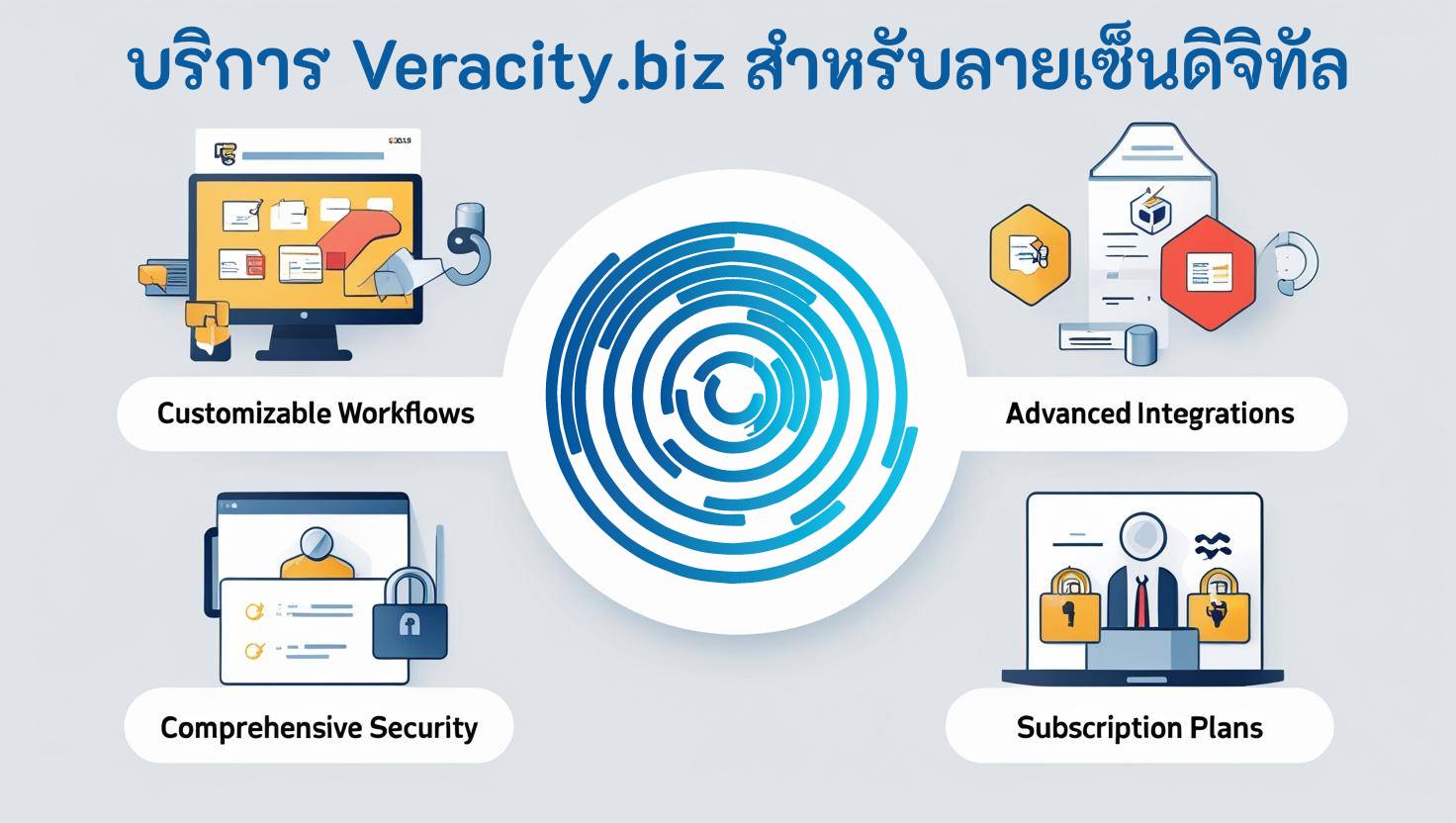 Veracity.biz Services for Digital Signature