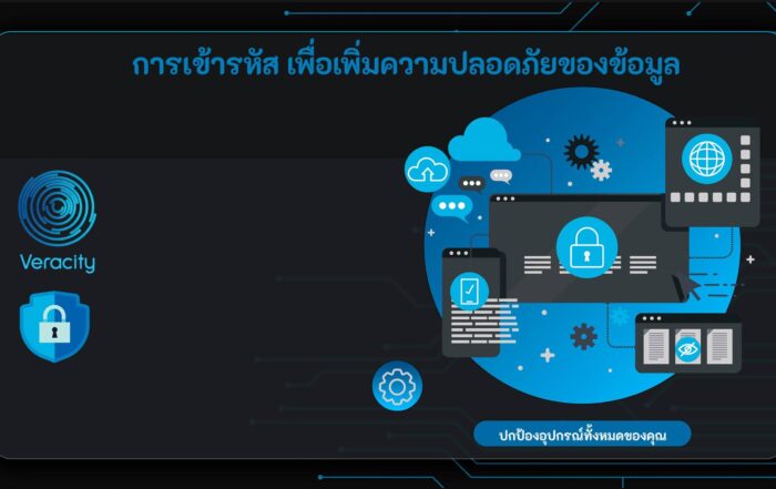 การเข้ารหัส