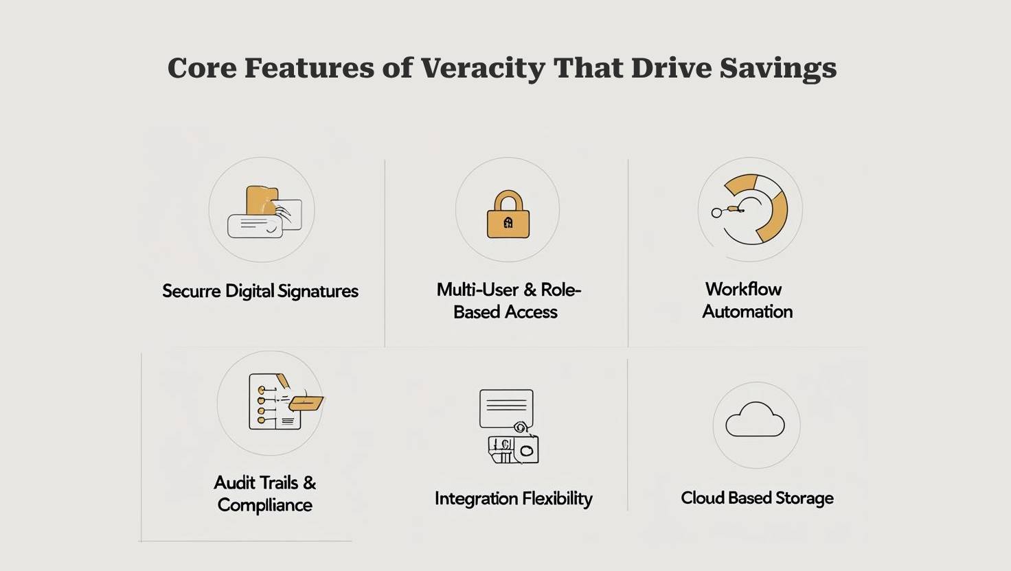 Core Features of Veracity That Drive Savings