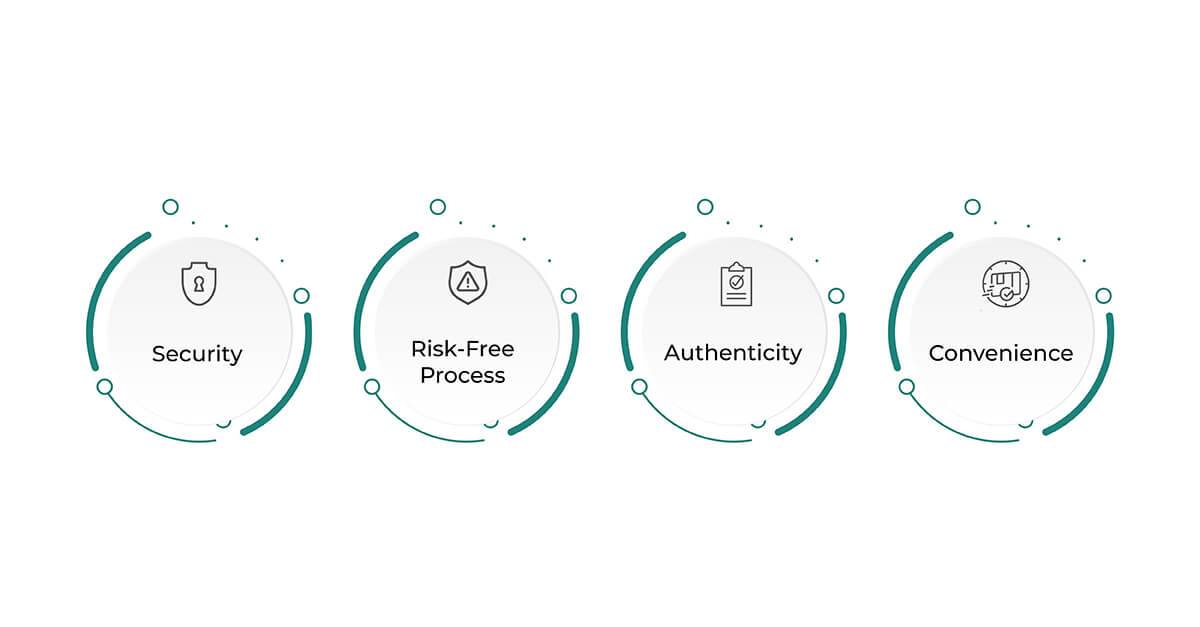 Secure Digital Signature (1)