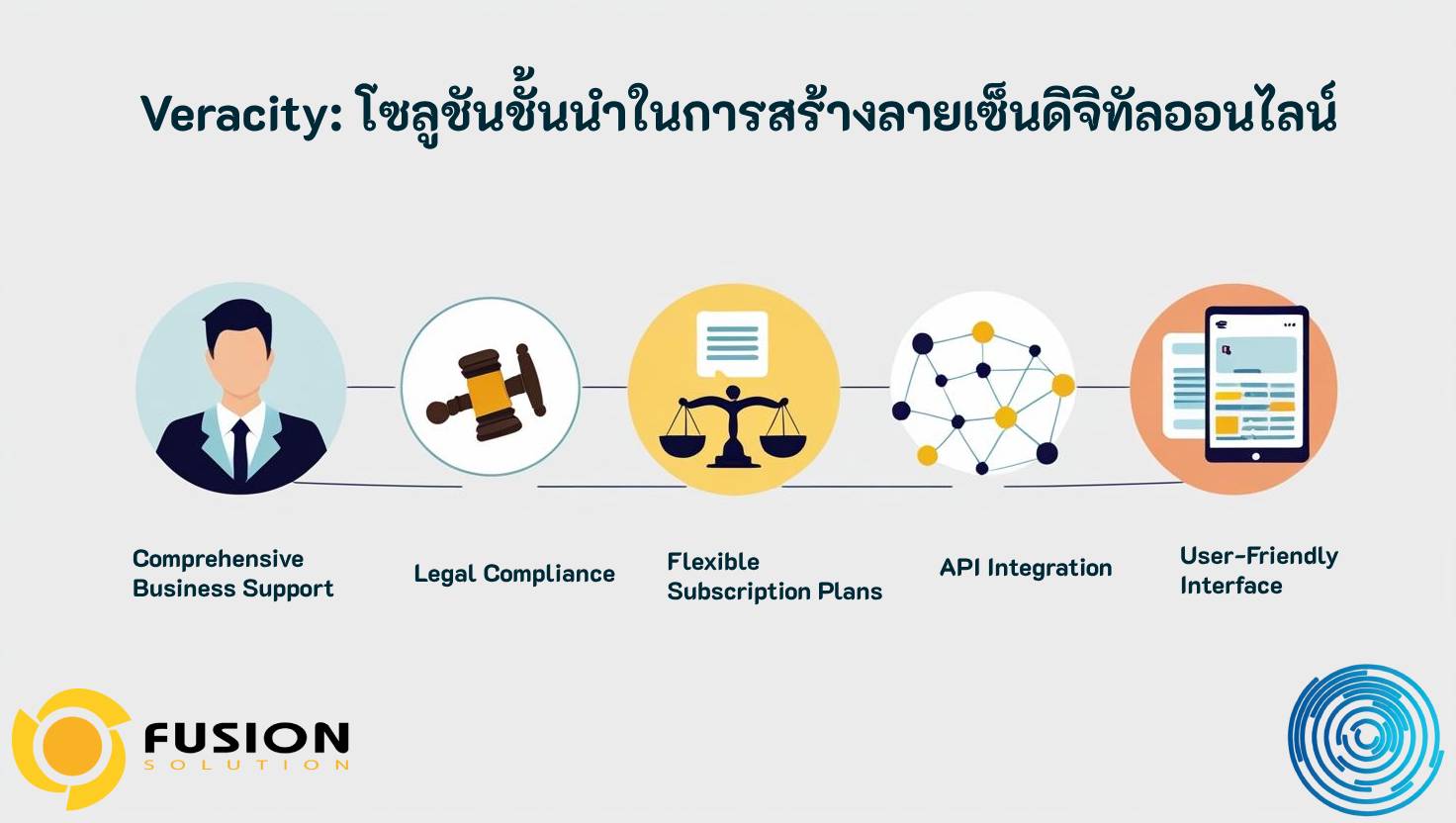 โซลูชันในการสร้างลายเซ็นดิจิทัลออนไลน์