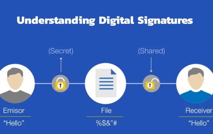 ความเข้าใจ digital signatures