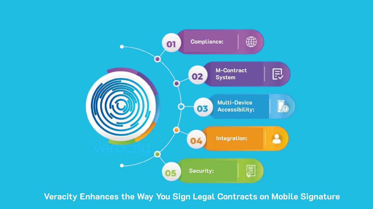 Veracity Enhances the Way You Sign Legal Contracts