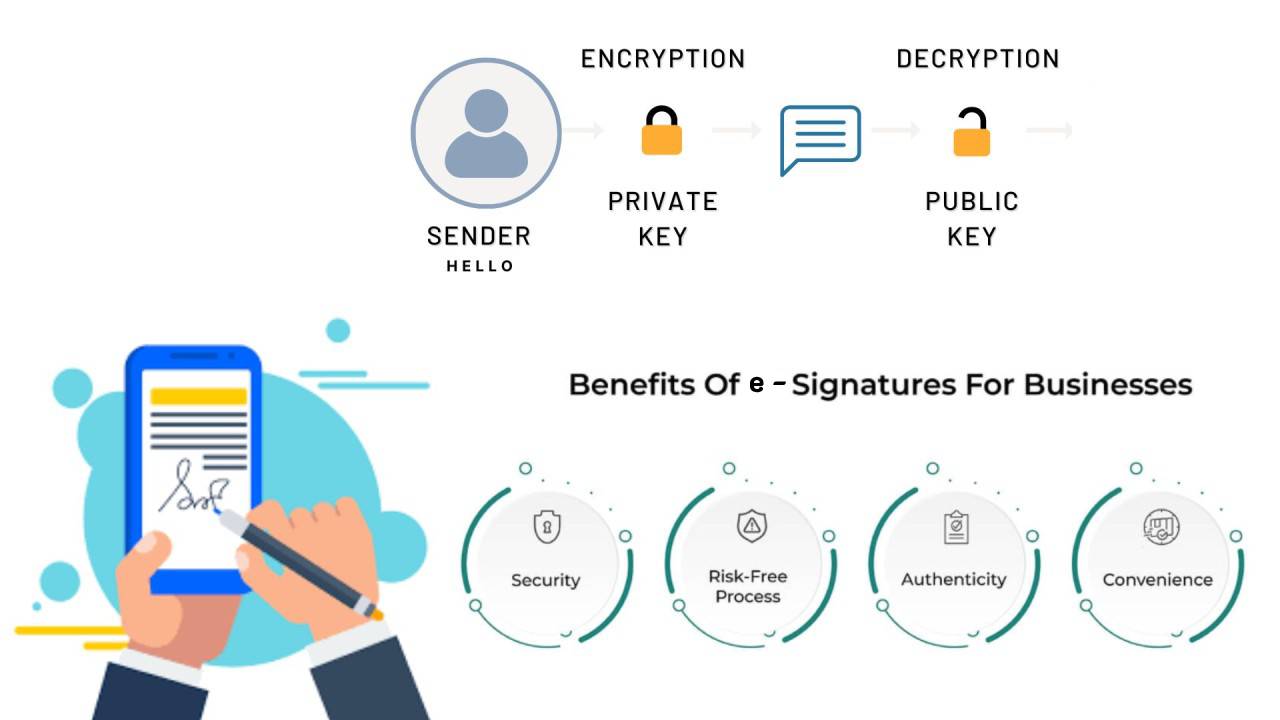 benefits if e-signatures