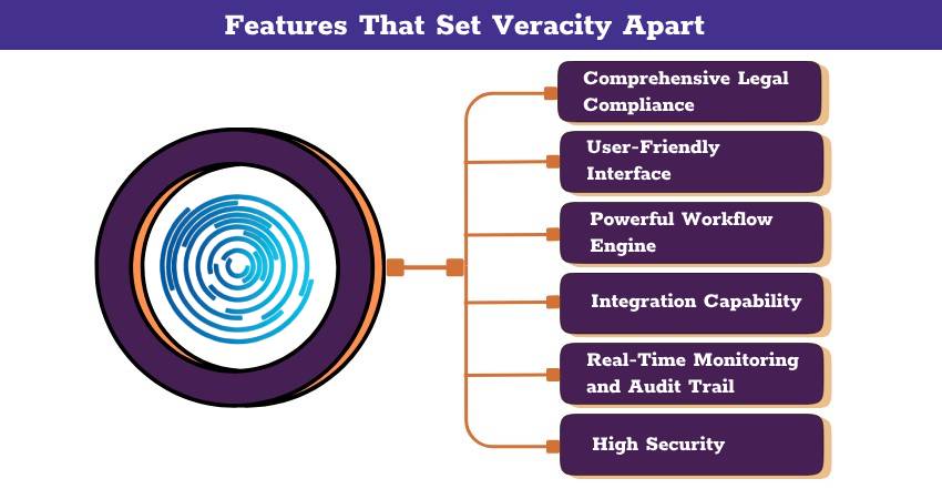 Features That Set Veracity Apart