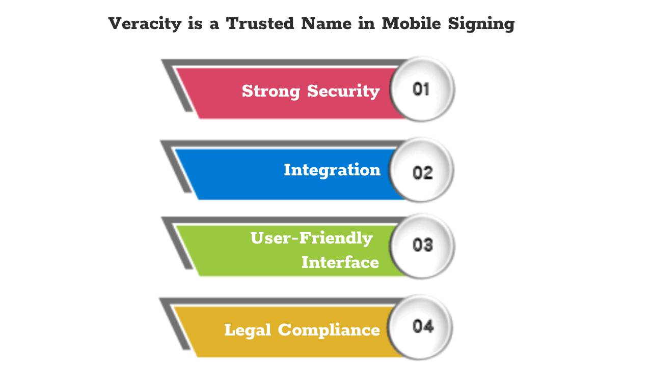 Veracity is a Trusted Name in Mobile Signing