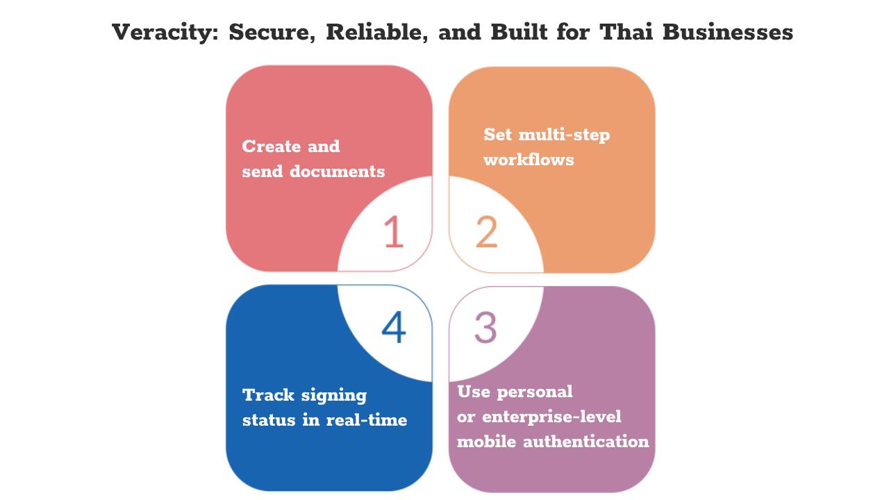 Veracity_ Secure, Reliable, and Built for Thai Businesses