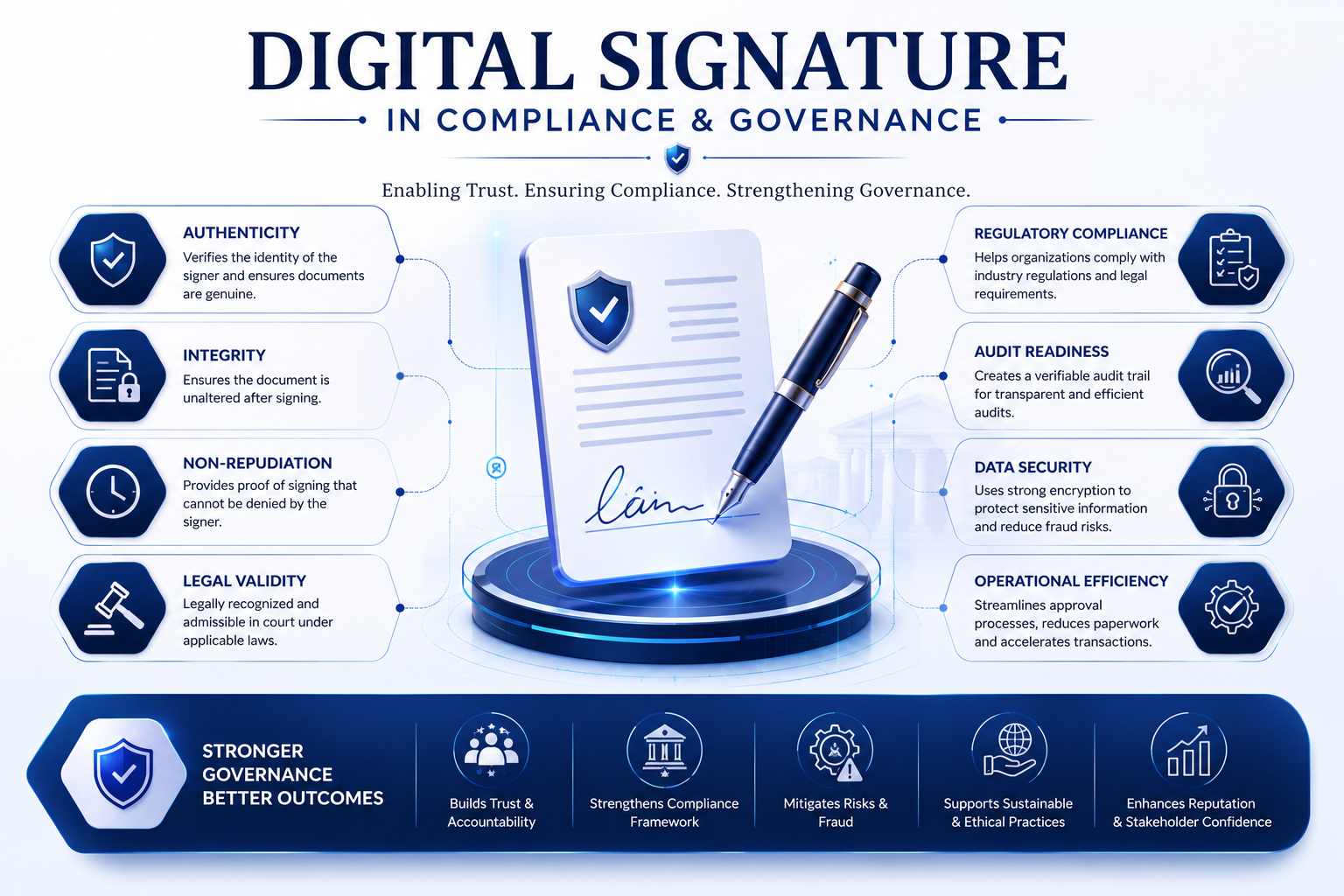 Digital Signature in Compliance and Governance