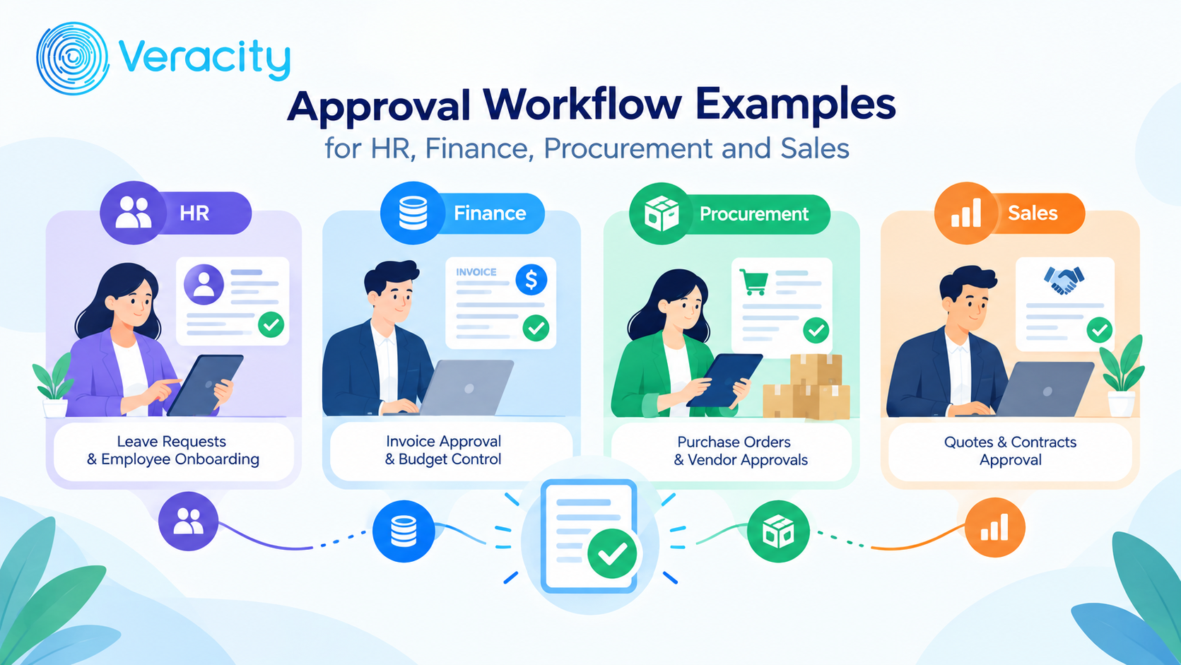Approval Workflow Examples